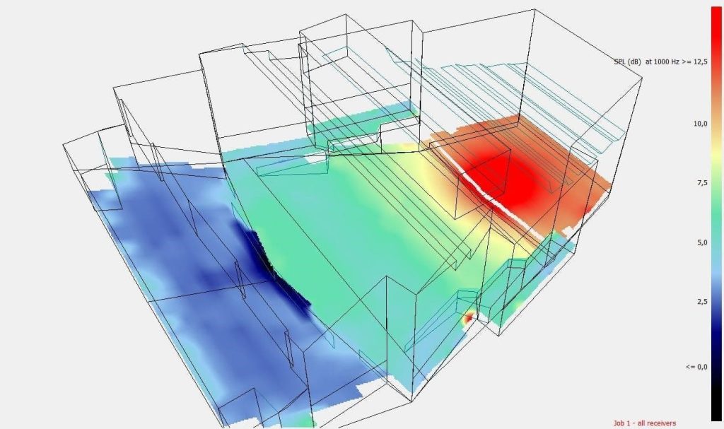 Sistema de audio y video para auditorios