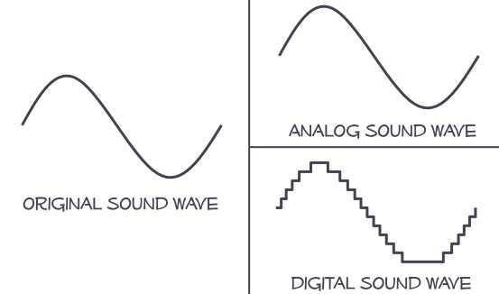 señal de audio Hi-Fi