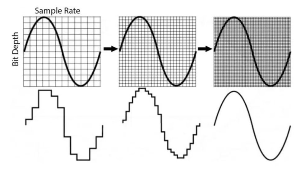 señal de audio Hi-Fi