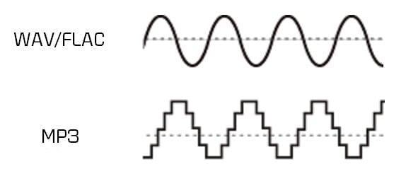 señal de audio Hi-Fi