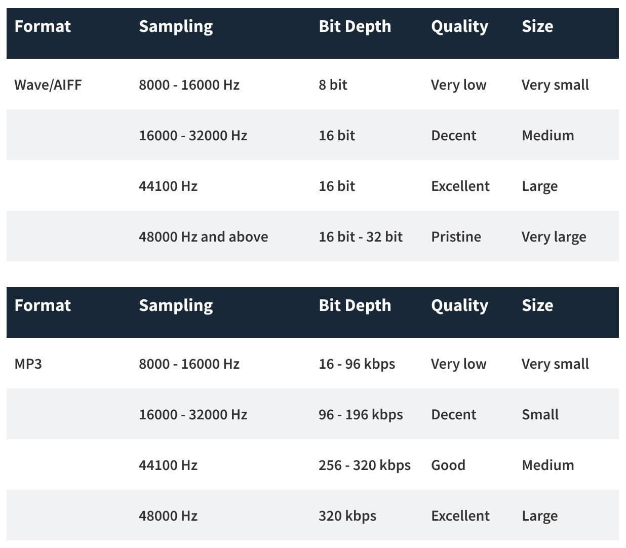 señal de audio Hi-Fi