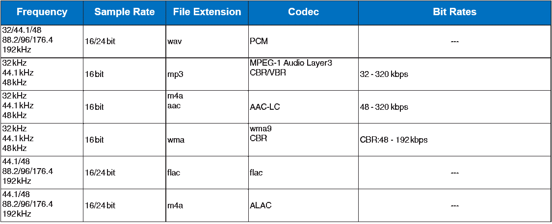 señal de audio Hi-Fi