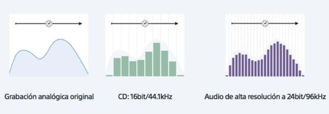 señal de audio Hi-Fi